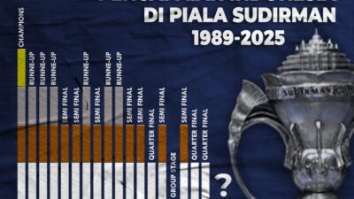 Asa Indonesia "memulangkan" trofi Piala Sudirman.