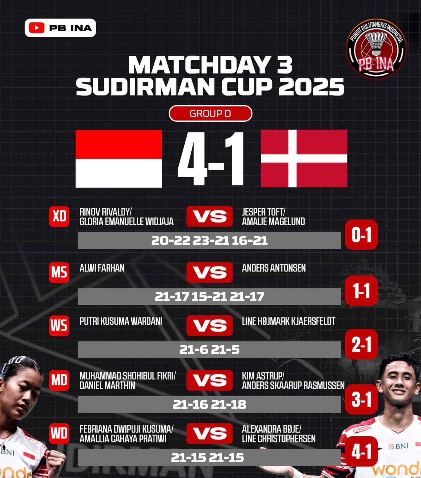 Indonesia melenggang ke babak perempatfinal Piala Sudirman 2025