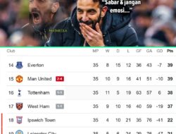 Tercecer di Liga, Perkasa di Liga UEFA: Manchester United Tunjukkan Dua Wajah di Musim 2024/25