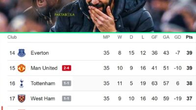 Tercecer di Liga, Perkasa di Liga UEFA: Manchester United Tunjukkan Dua Wajah di Musim 2024/25