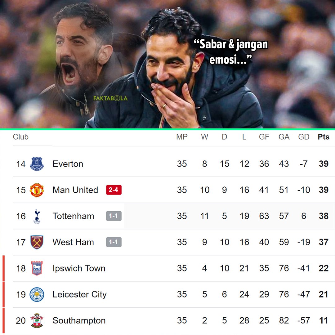 Tercecer di Liga, Perkasa di Liga UEFA: Manchester United Tunjukkan Dua Wajah di Musim 2024/25