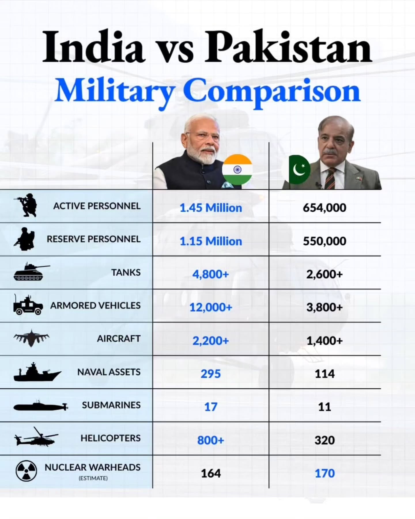 Konflik India dan Pakistan 2025