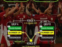 KUALIFIKASI PIALA DUNIA 2026 ZONA ASIA