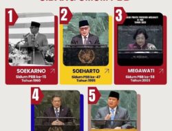 Indonesia Bangga, Presiden RI Berpidato di PBB