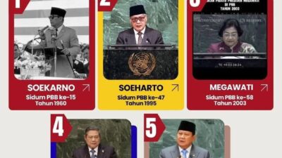 Indonesia Bangga, Presiden RI Berpidato di PBB