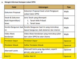Standar Pangan dan Alat K3 Gagal