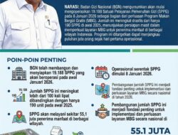 MBG 2026, 19.188 SPPG Siap Layani 55 Juta Anak