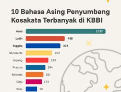 Arab Dominasi Kata Serapan di KBBI