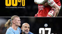 Arsenal Di Ambang Juara Premier League 2025/26