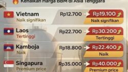 Indonesia Kokoh Hadapi Lonjakan BBM