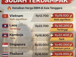 Indonesia Kokoh Hadapi Lonjakan BBM