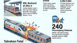 Tabrakan Maut Argo Bromo KRL