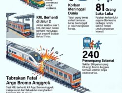 Tabrakan Maut Argo Bromo KRL