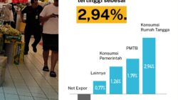 Belanjamu Bikin Ekonomi Tumbuh