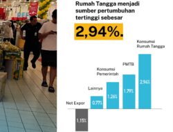 Belanjamu Bikin Ekonomi Tumbuh