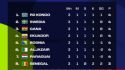 Klasemen Akhir Peringkat III Terbaik