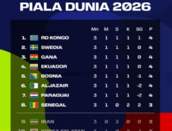 Klasemen Akhir Peringkat III Terbaik
