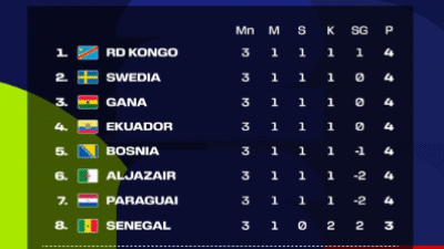 Klasemen Akhir Peringkat III Terbaik