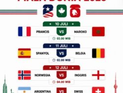 Duel Sengit Delapan Besar Piala Dunia 2026