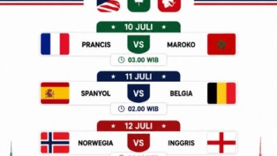 Duel Sengit Delapan Besar Piala Dunia 2026