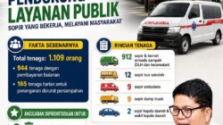 Fakta di Balik Rp44,3 Miliar Sopir Pemko Batam