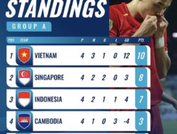 Vietnam Juara Grup A, Indonesia Tersingkir
