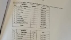 Siapa yang Menentukan Harga Seragam SMAN di Batam ?