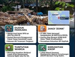 Konflik Lahan PT SBS dengan Warga Teluk Bakau