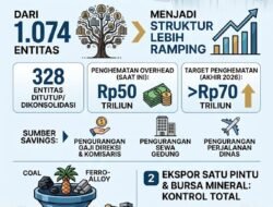 Dua Tahun Prabowo: BUMN Dipangkas, Kekayaan Alam Dikunci